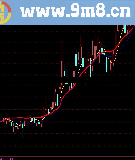 通达信牛眼线源码附图