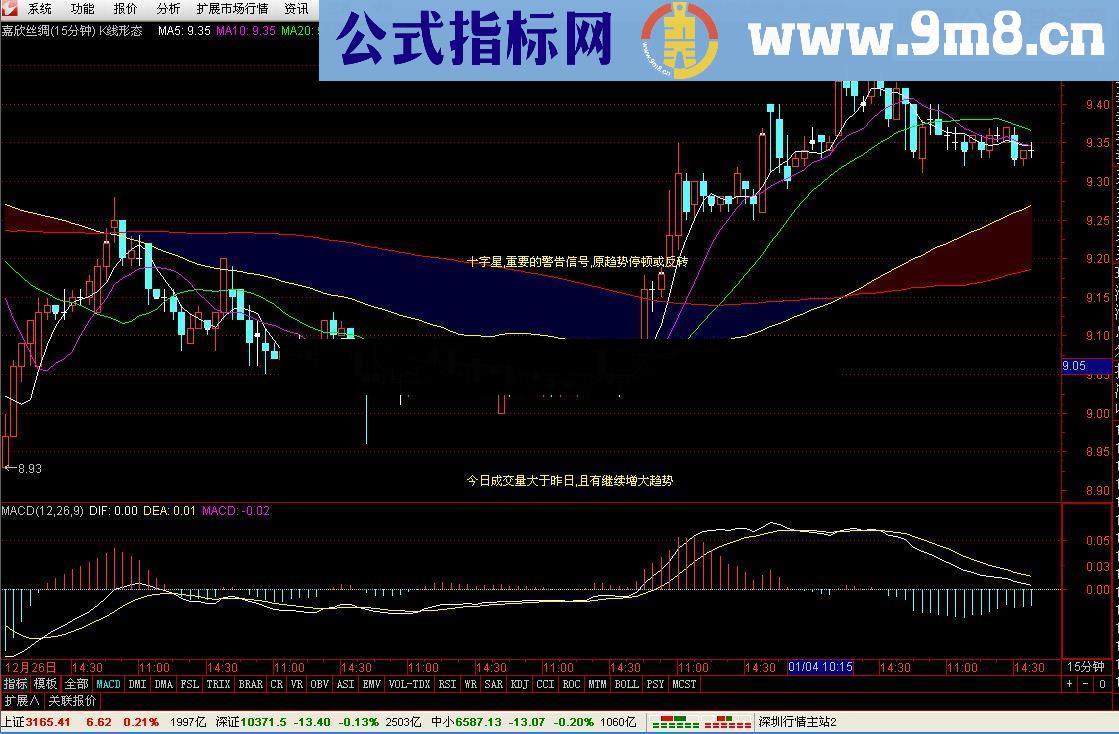 通达信指标源码分享