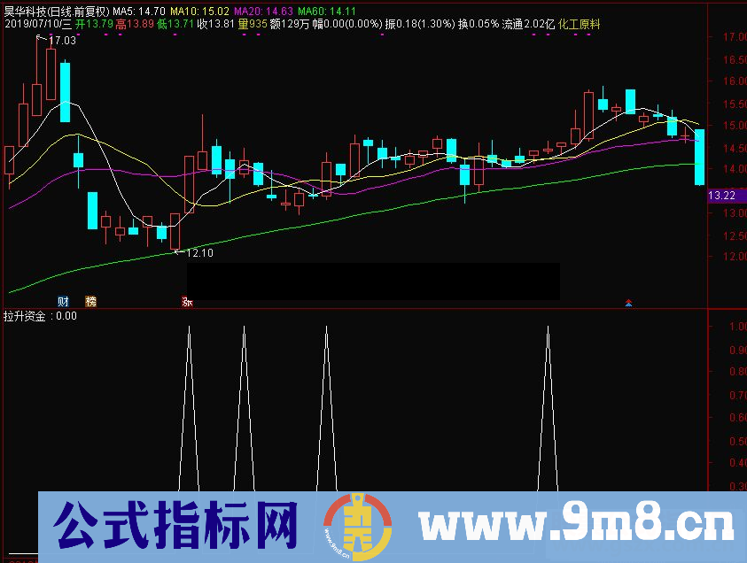 通达信拉升资金副图/选股指标 源