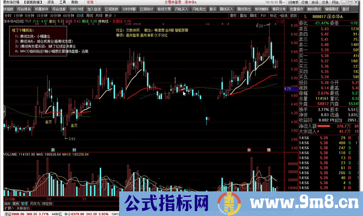 通达信TU1黄白线－－主图好公式，和谐源码分享