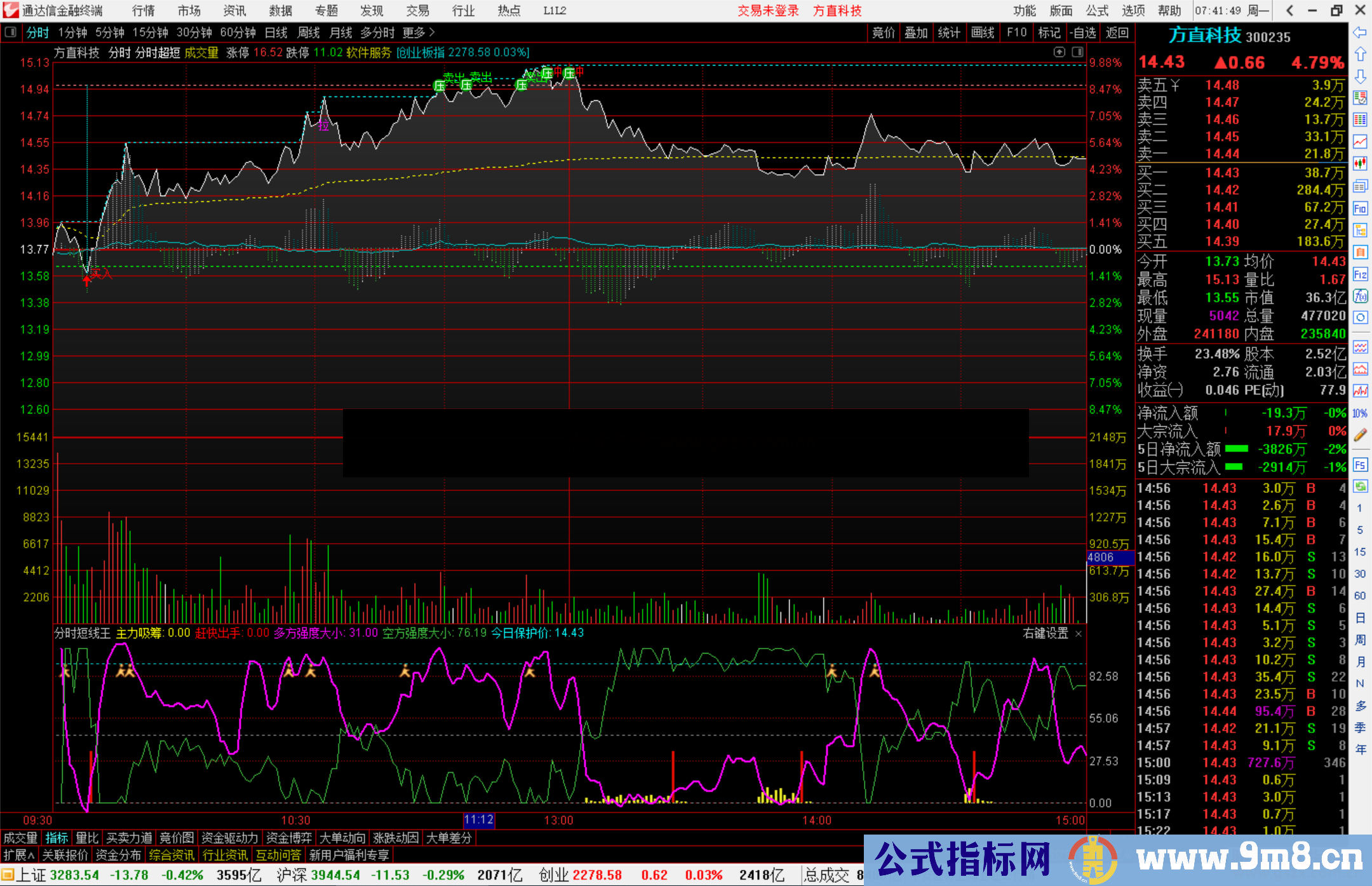 通达信分时短线王指标公式源码