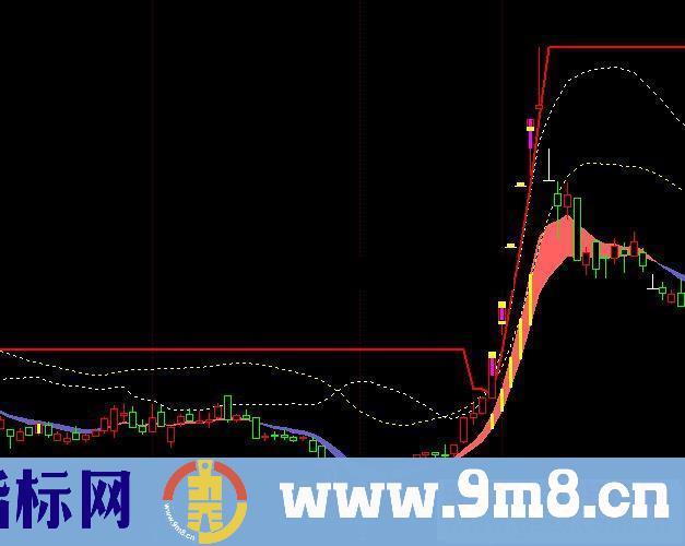 通达信起爆主图指标贴图 无加密 无未来