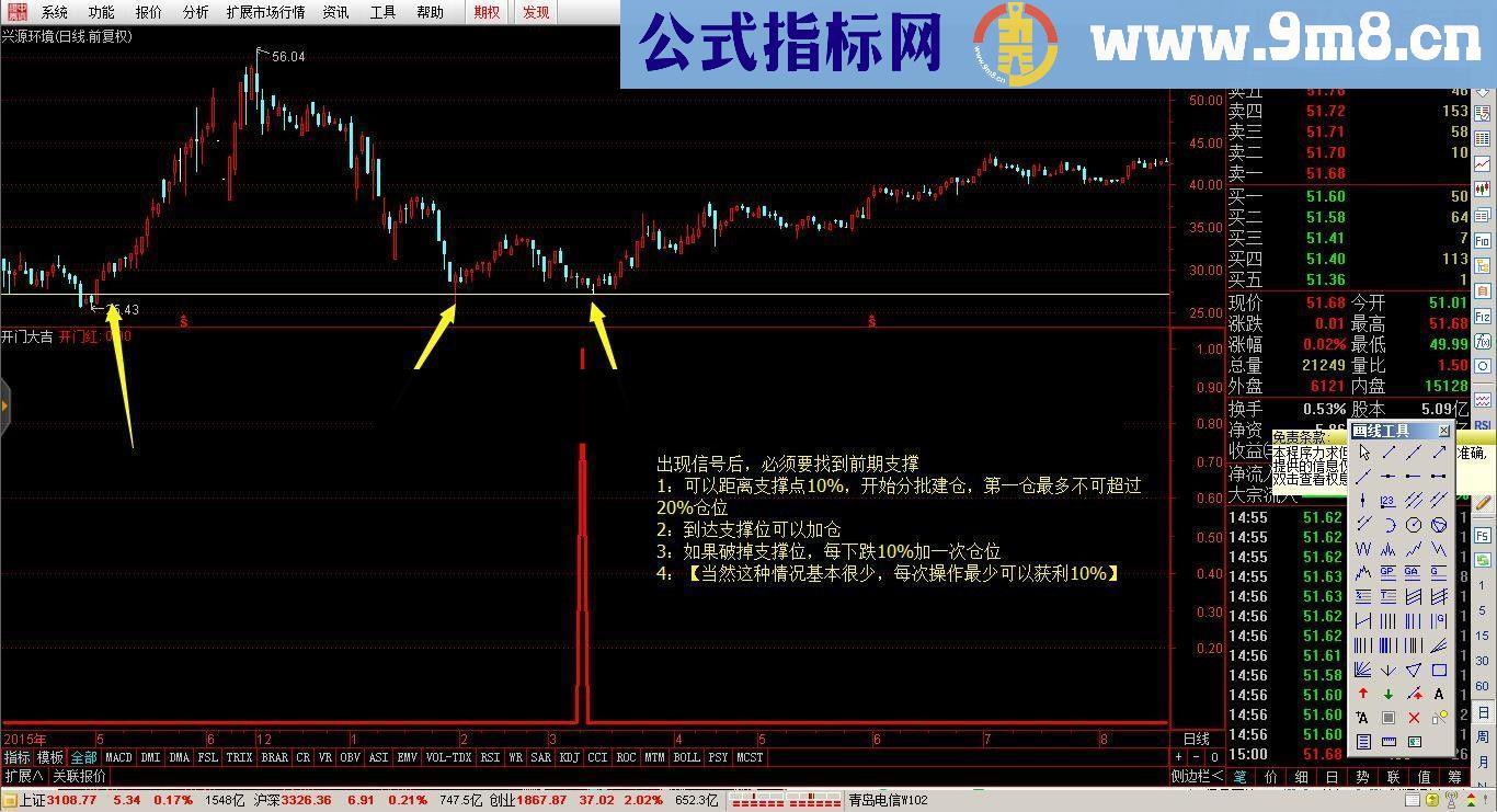 通达信金钻指标 开门大吉 源码公开