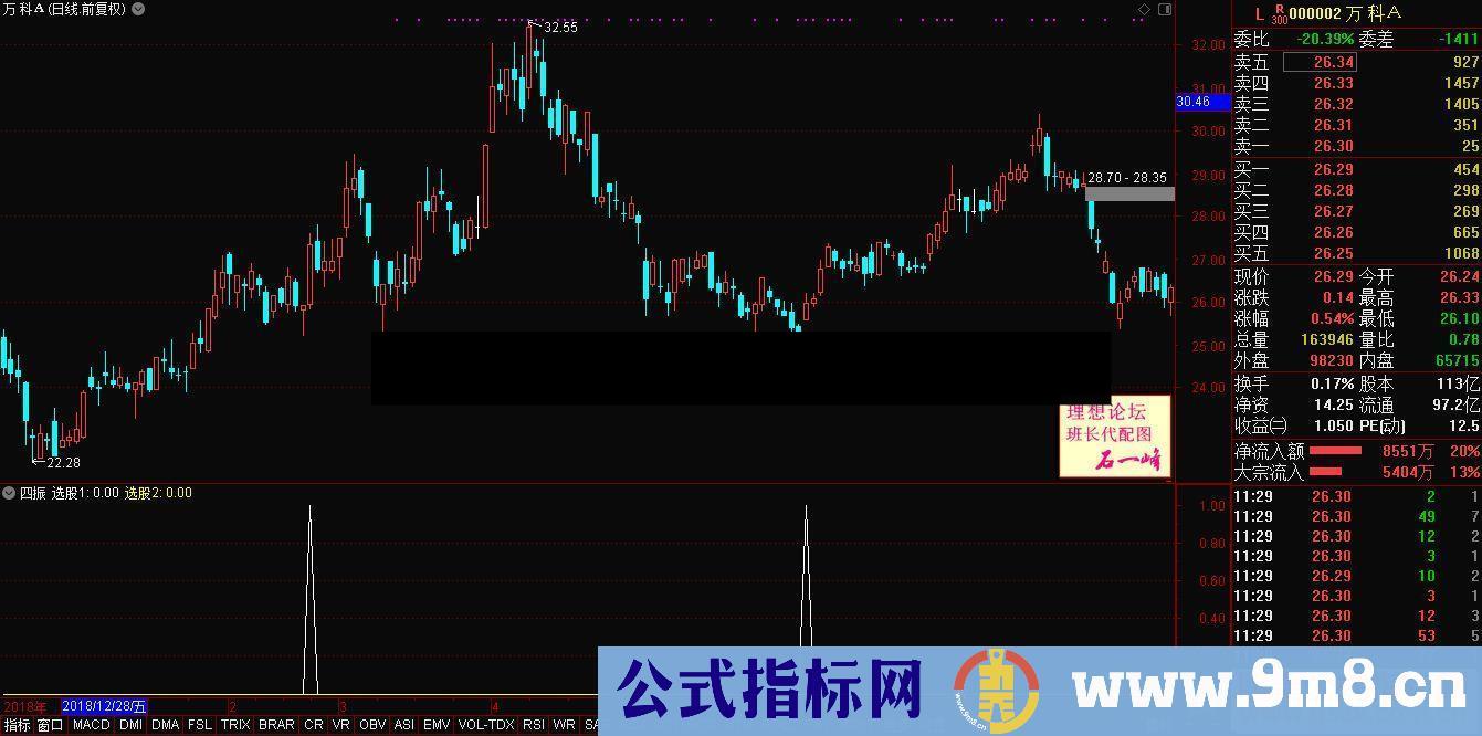 通达信四振公式副图选股测试图完全加密