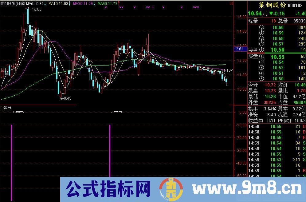 通达信小黑马指标公式源码附图