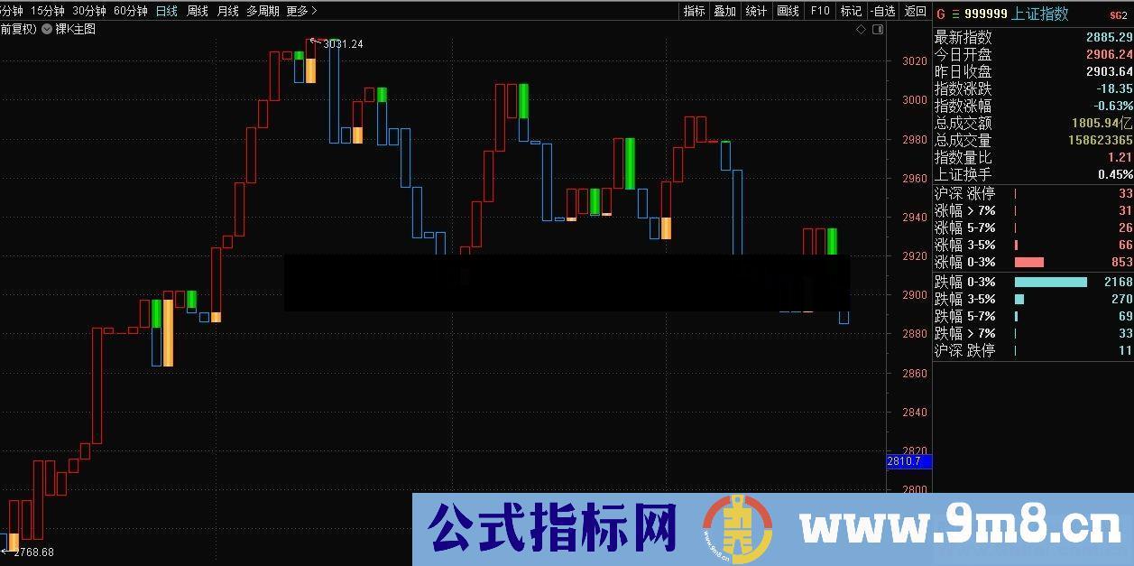 通达信 裸K线主图指标贴图无加密