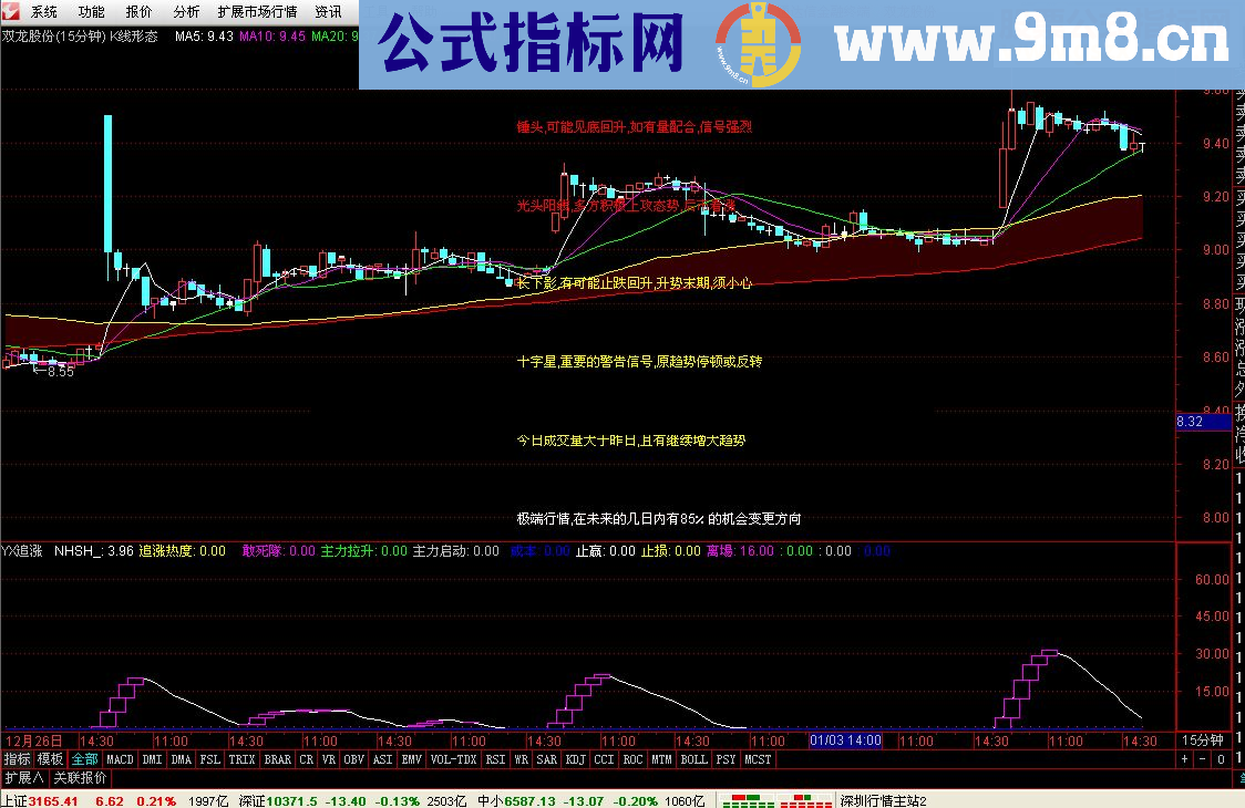 通达信指标源码分享