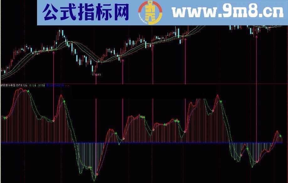 通达信波段泰斗看盈亏指标公式