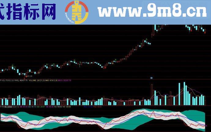 通达信RSI复合通道副图源码