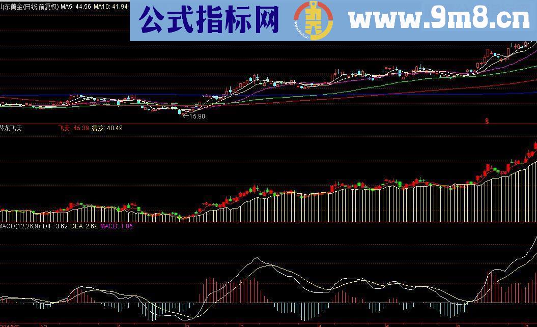 通达信金钻指标 开门大吉 源码公开