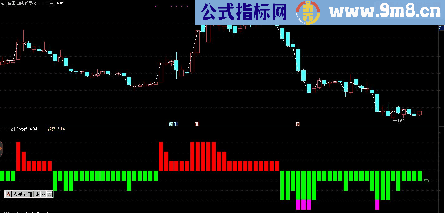 通达信双色拐点副图源码