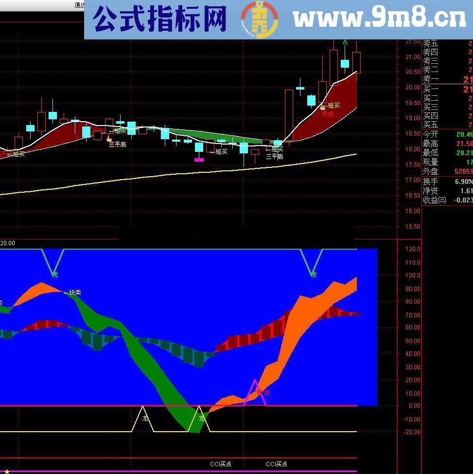 通达信实站指标公式