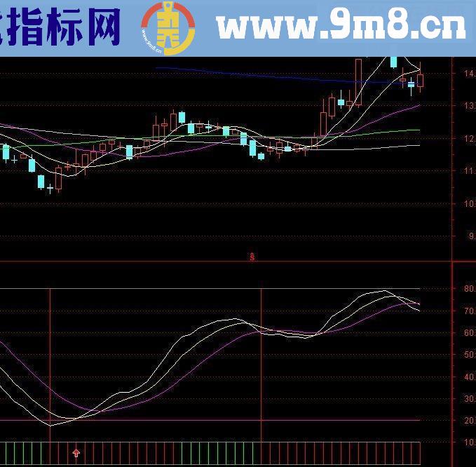 底部必涨副图源码