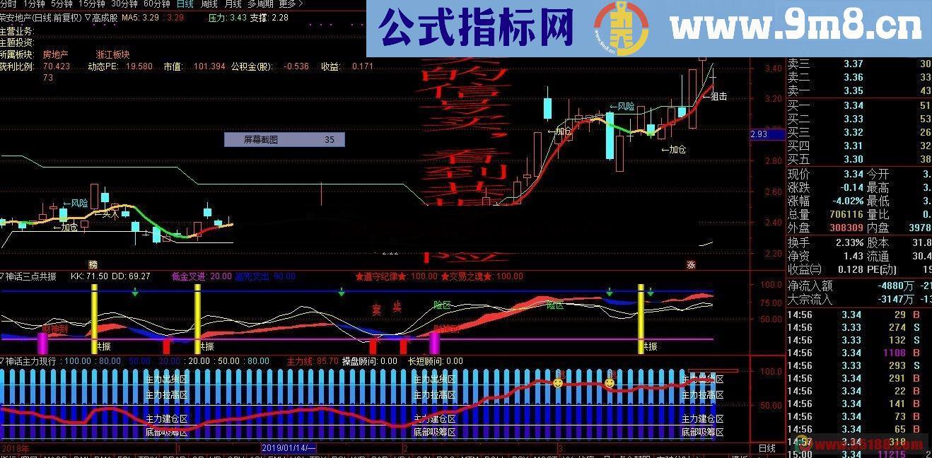 通达信高成功率副图，三点共振源码