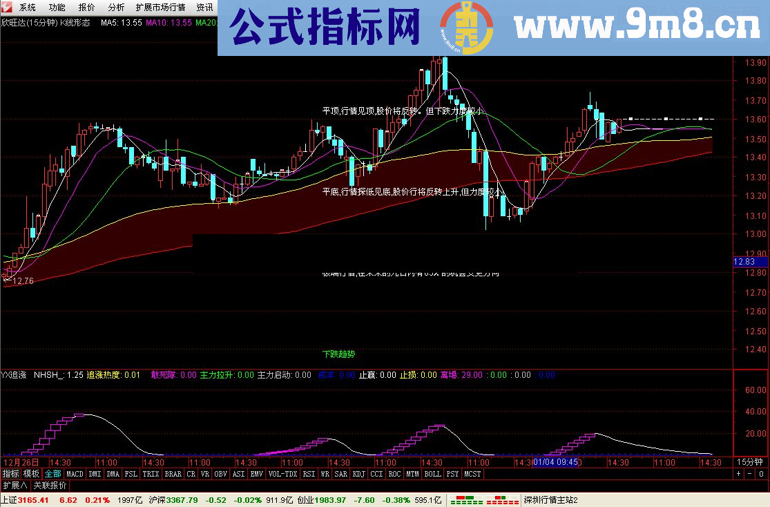 通达信指标源码分享