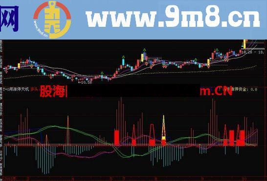 通达信百战百胜公式 T+0用涨停天机