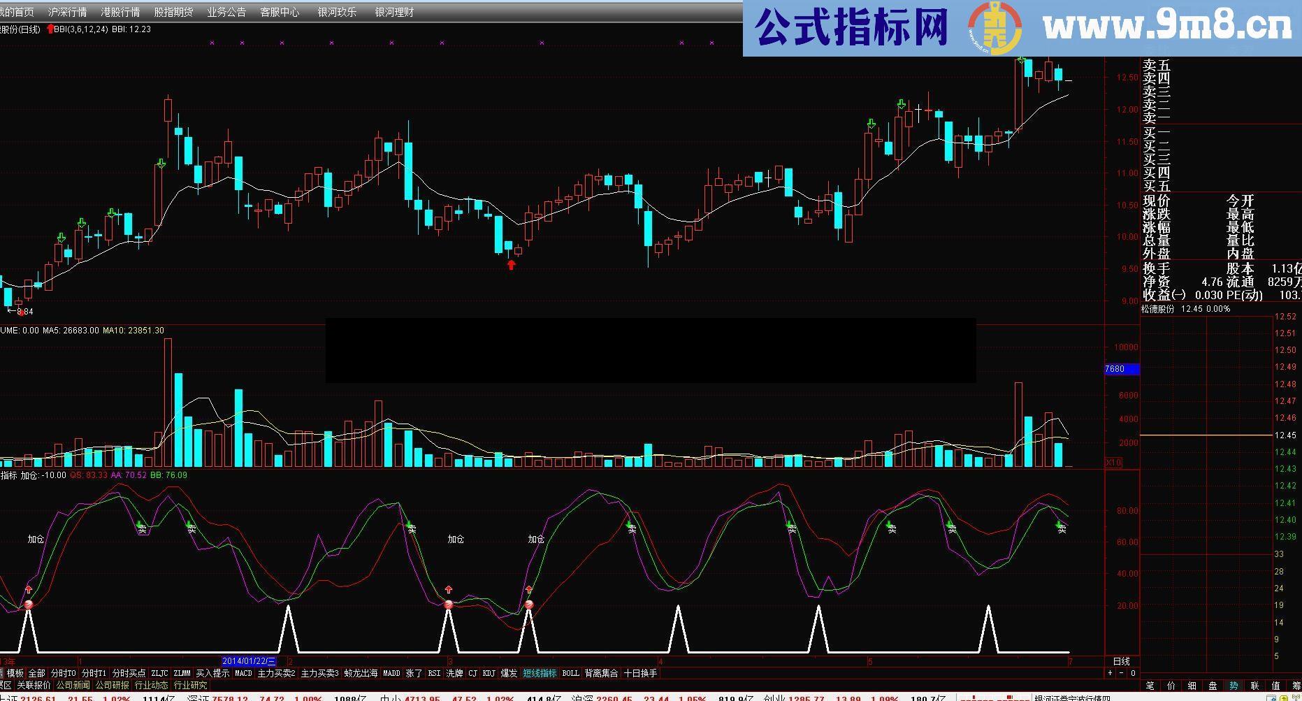 实用的短线波段指标公式