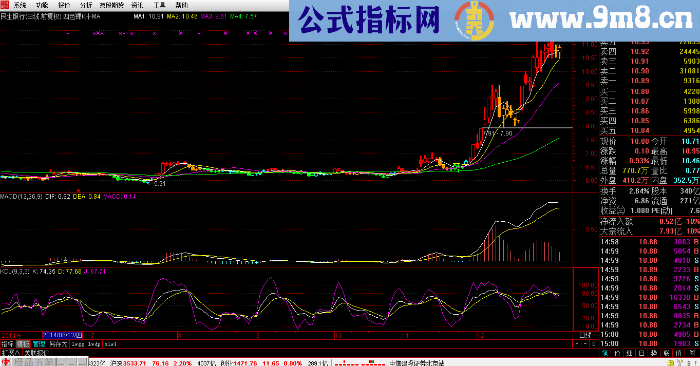 四色裸K主图指标 简洁 经典 源码