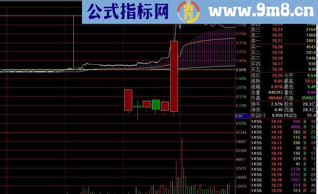 通达信分时叠K线自移(T短利器)主图