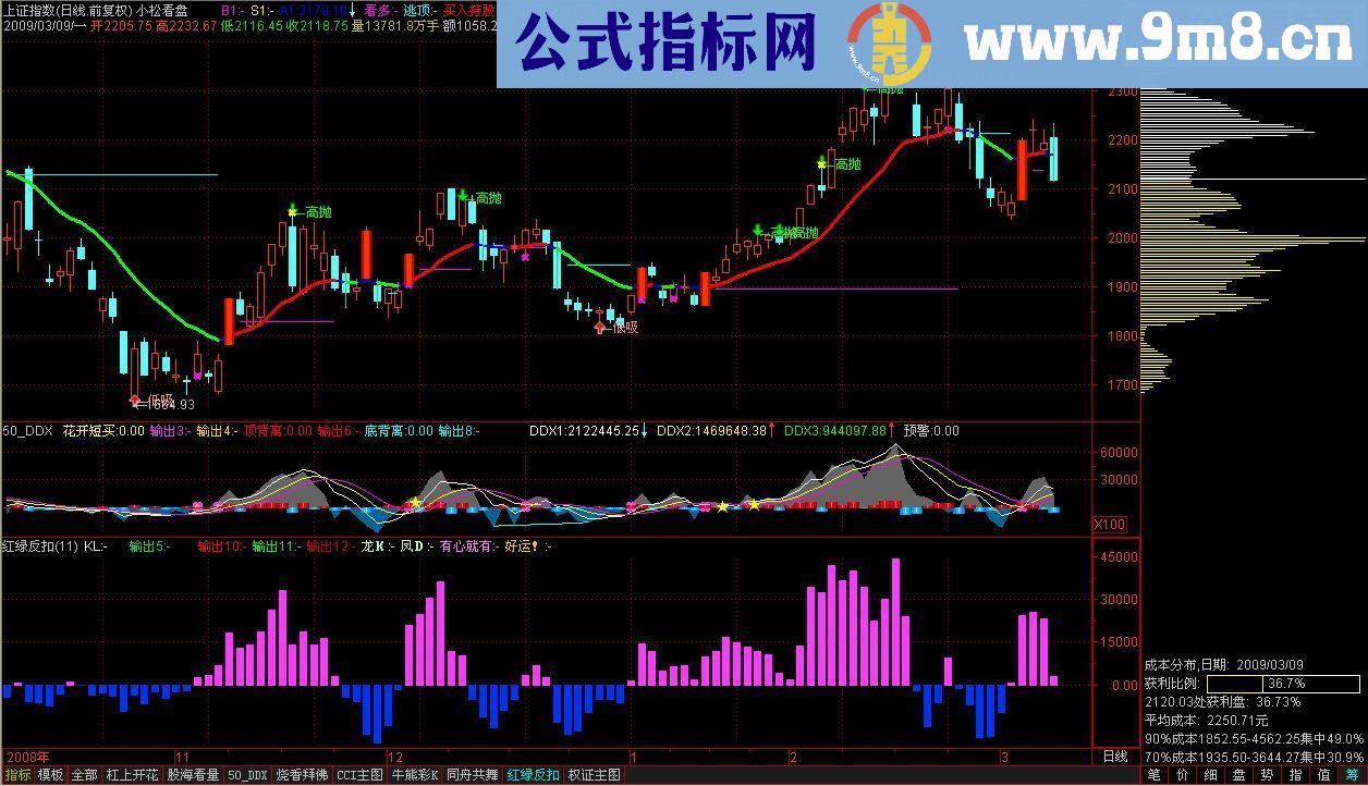 通达信金桥看盘二号－－金桥股票工作室公式主图