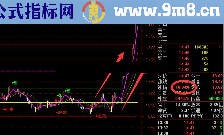 通达信珍藏的跟庄指标-与庄共舞指标公式