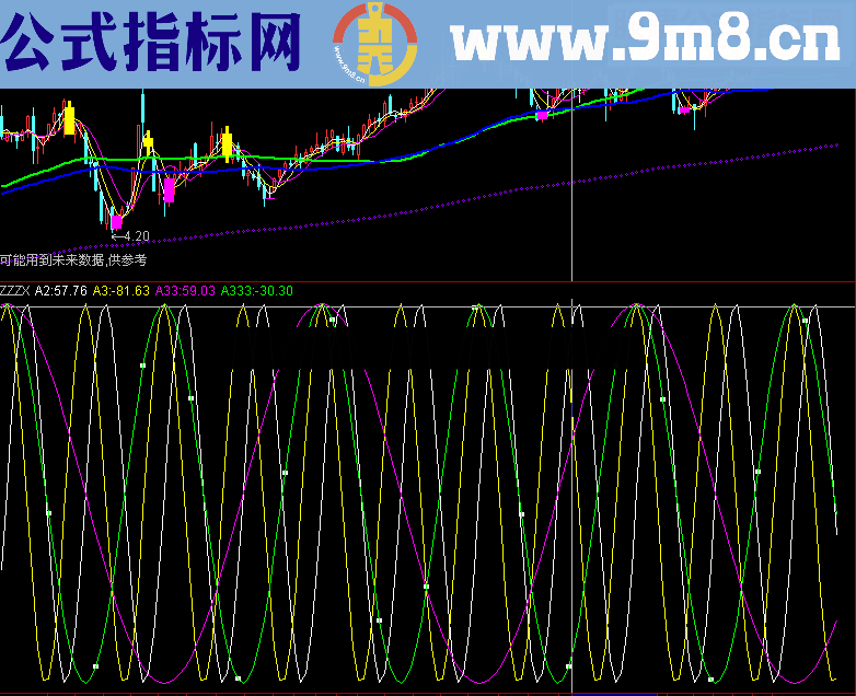 通达信星道