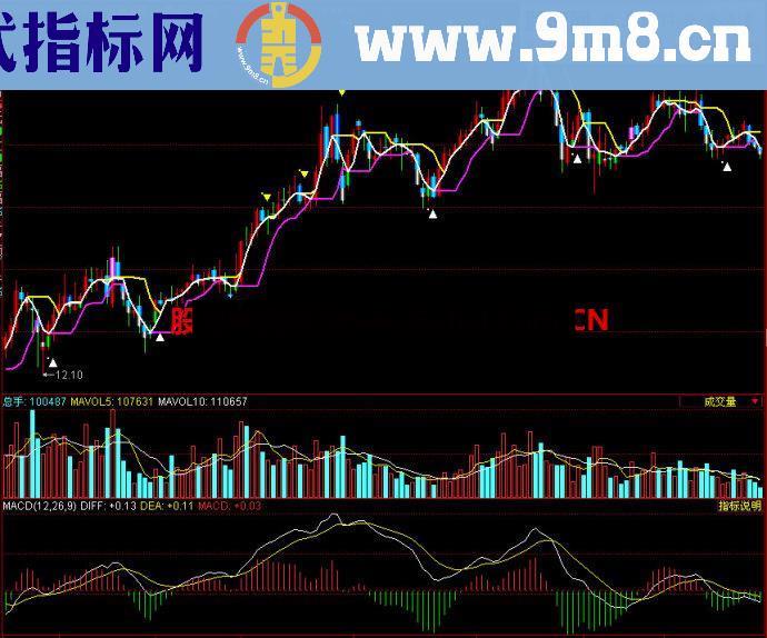 同花顺简单主图指标