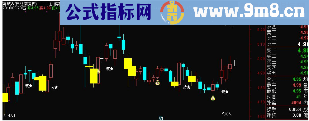 通达信成本铁底主图指标 源码