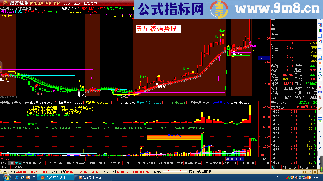 操盘手乾坤主图公式 助你一臂挣钱