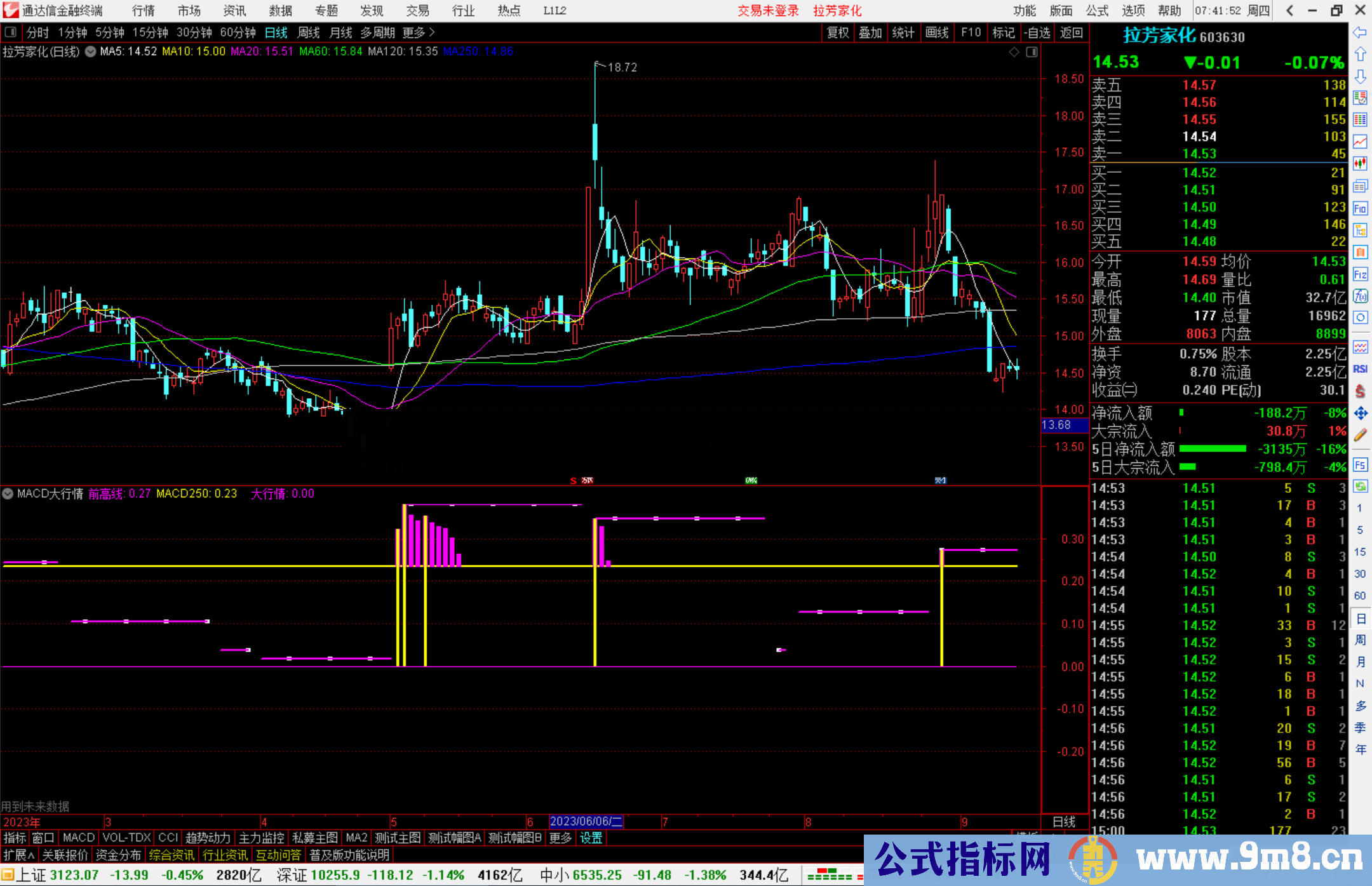 通达信MACD大行情指标公式源码