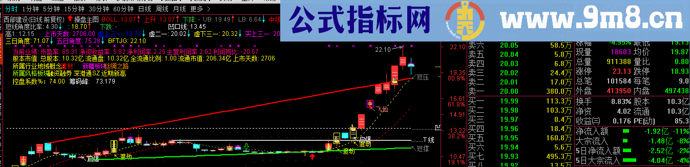 通达信操盘主图（指标主图贴图）