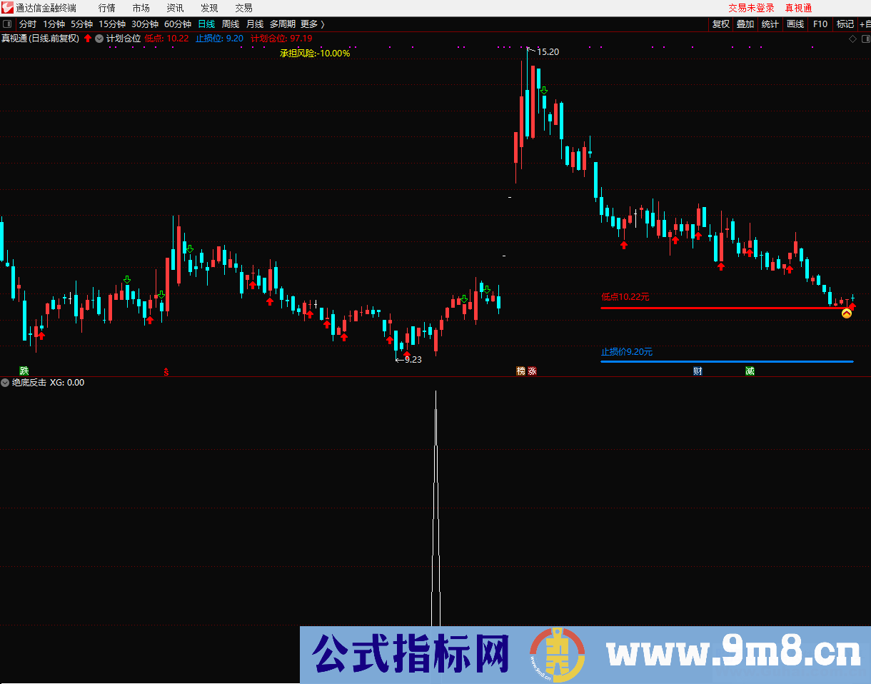 通达信绝底反击（源码、 副图/选股贴图）无加密 无未来不限时 