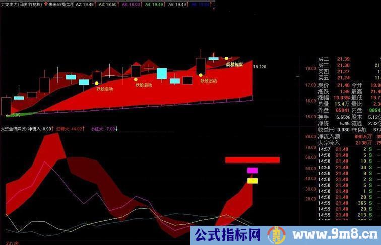 通达信《大资金博弈》（免费提供代码，但需要L2数据支持）