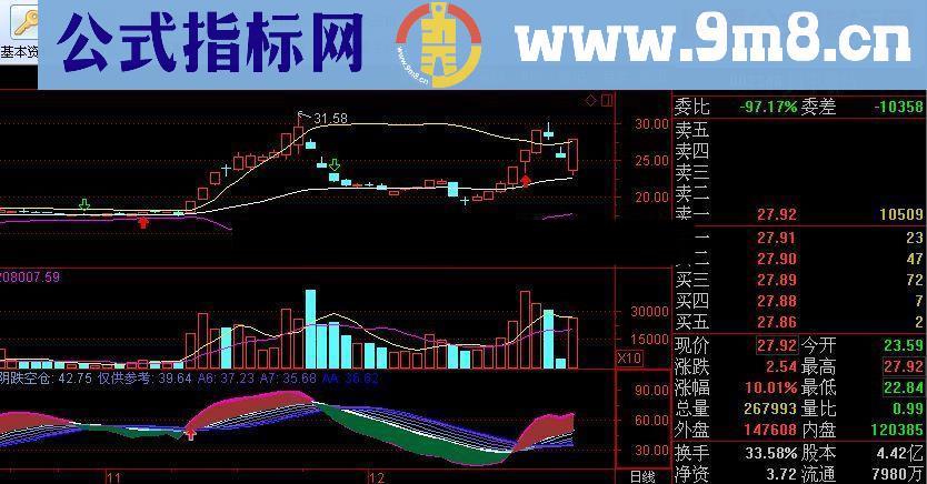 通达信指标 可以做中线持股判断 红线之上持股