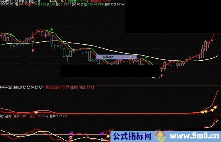 通达信无敌天下的主图操盘一号 无未来