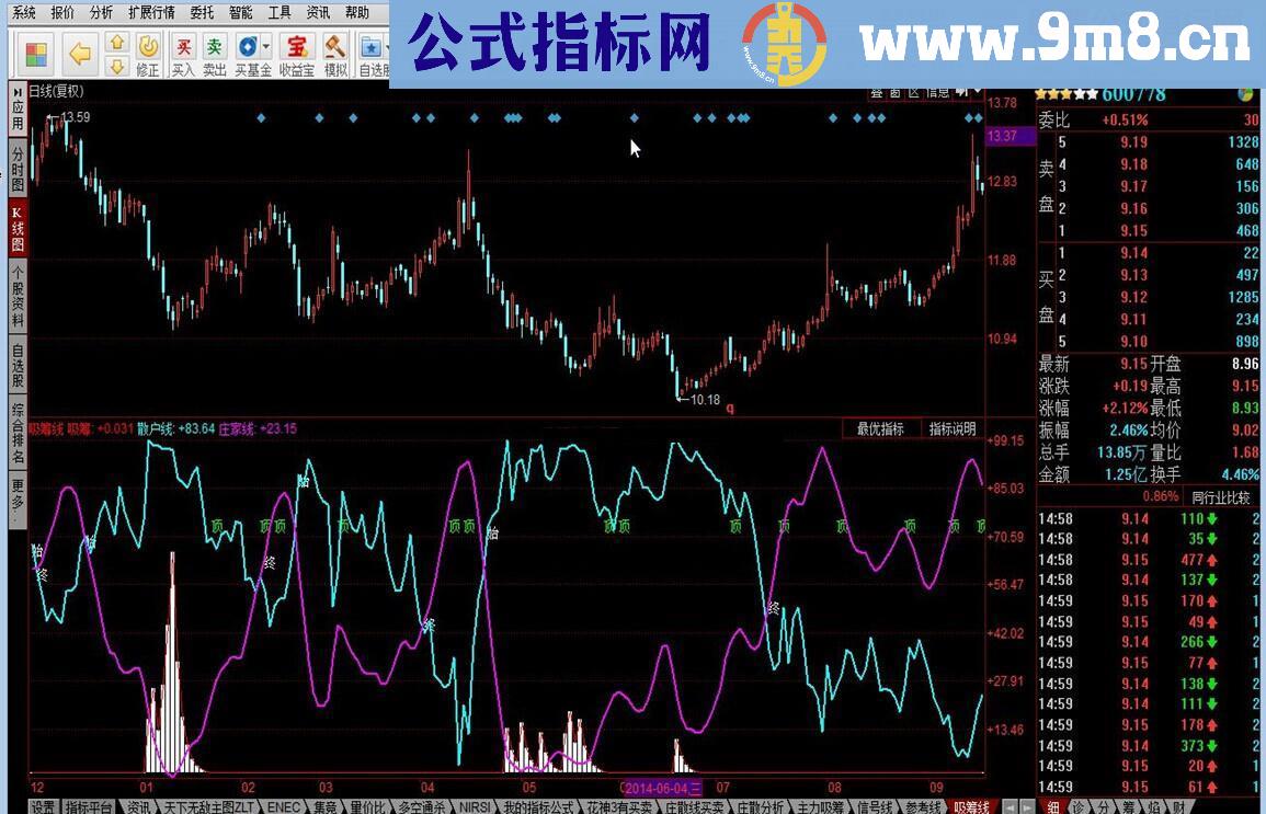 吸筹线庄散线源码附图