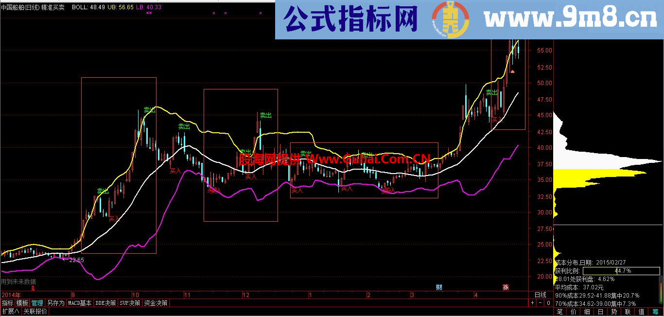 通达信高胜率主图指标