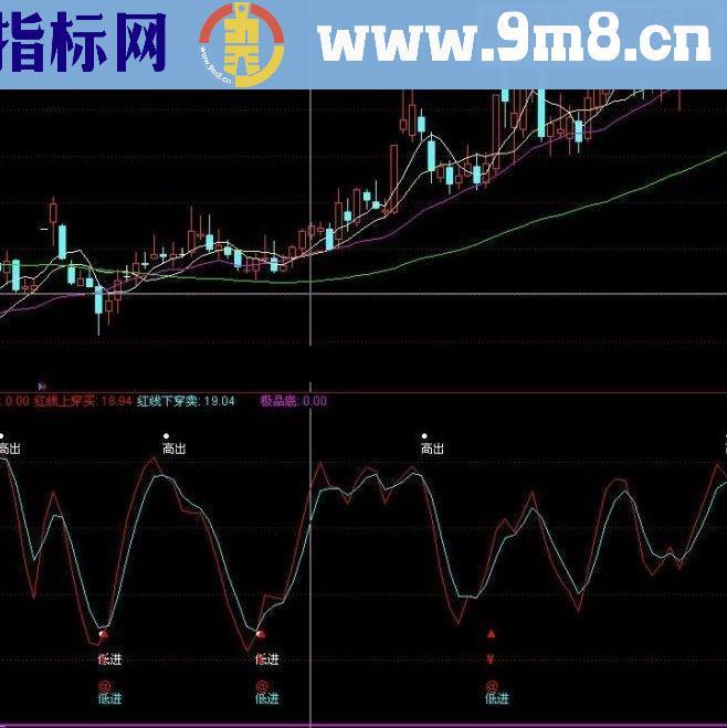 通达信成功率很高的低进高出 在趋势下操作 是绝佳的好指标