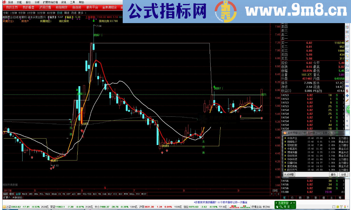 通达信新水买卖主图组合主图源码