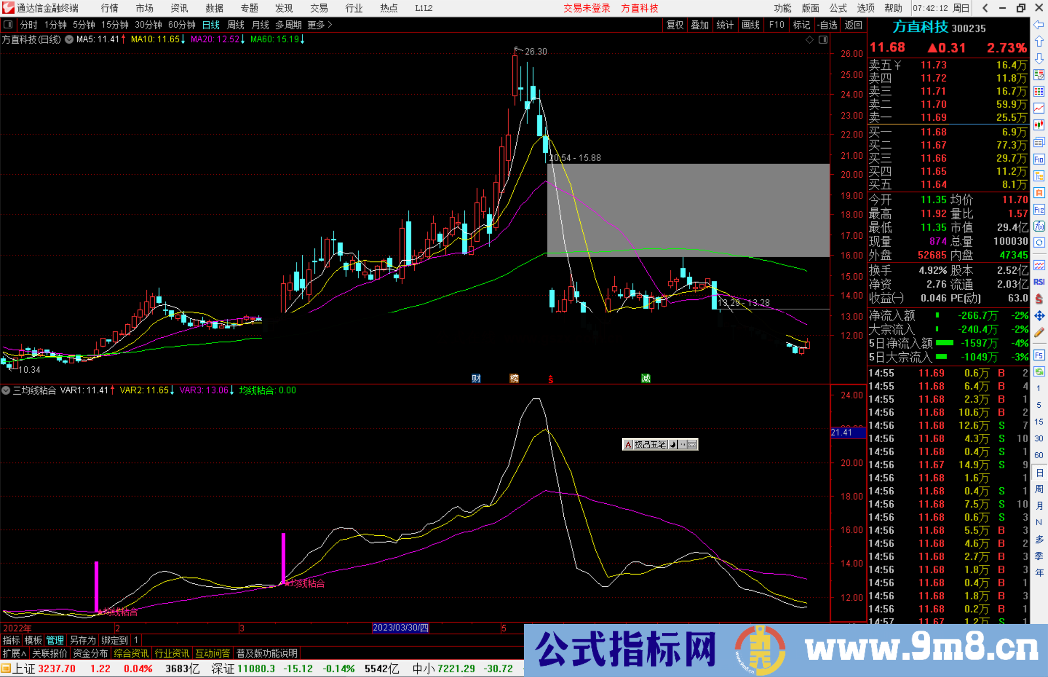 通达信三均线粘合指标公式源码副图