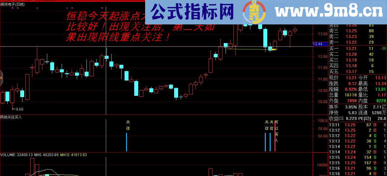 通达信正版阴线过后买入（ 副图选股预警贴图）