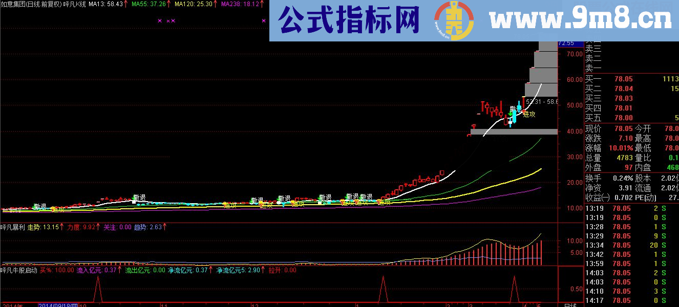 呯凡暴利散户赚钱利器