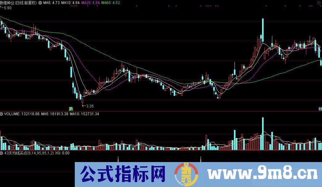 通达信43天均线买点选股指标源码附图