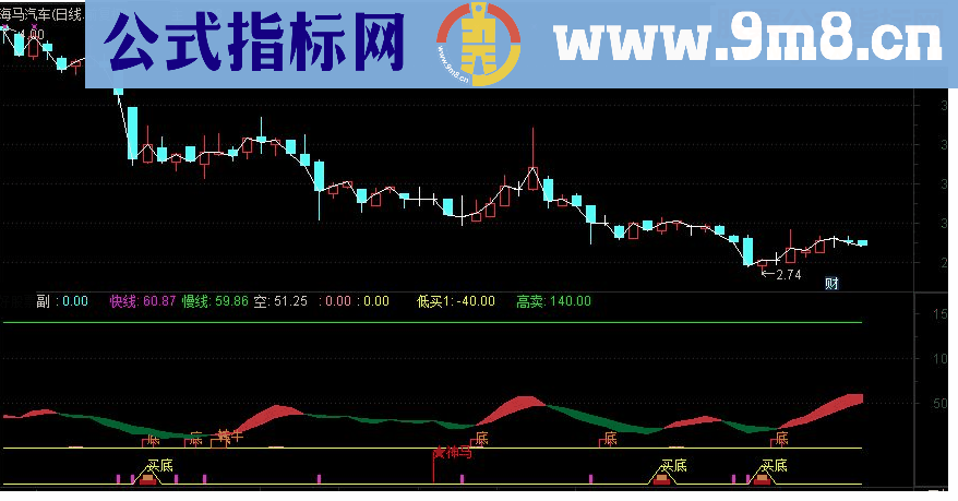 通达信五里神马买底副图指标源码