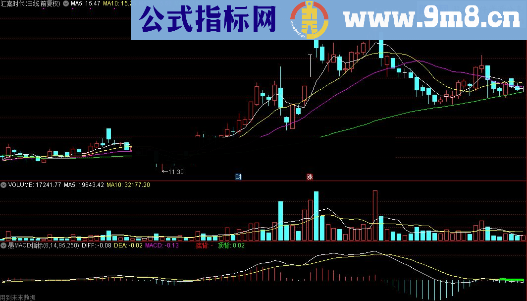 通达信愚公MACD指标(源码)