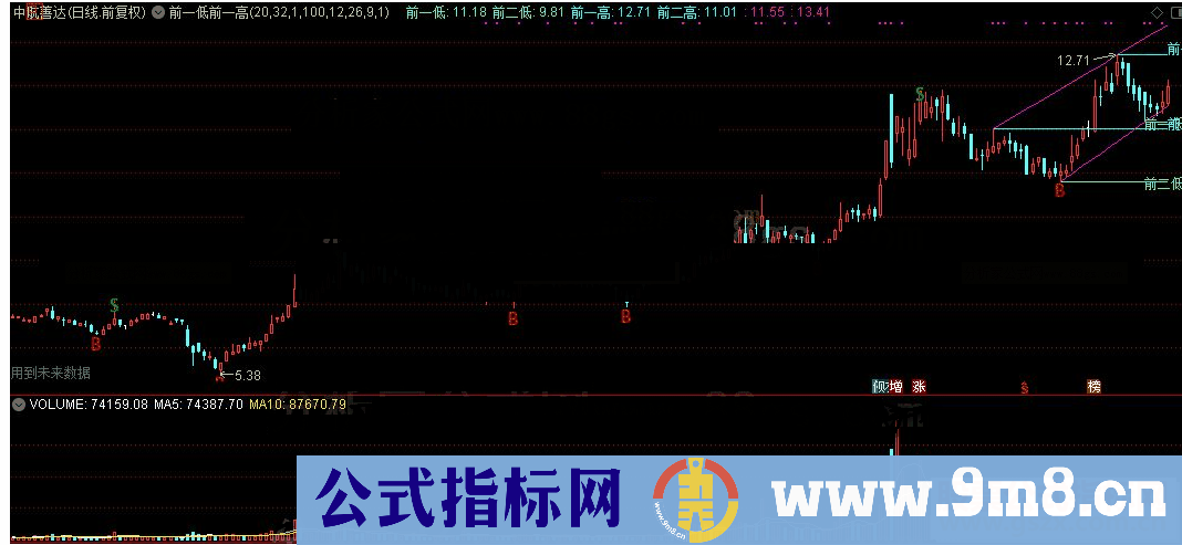 通达信前一低前一高主图公式