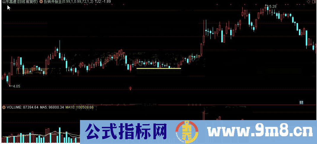 通达信反转开始主图及选股公式