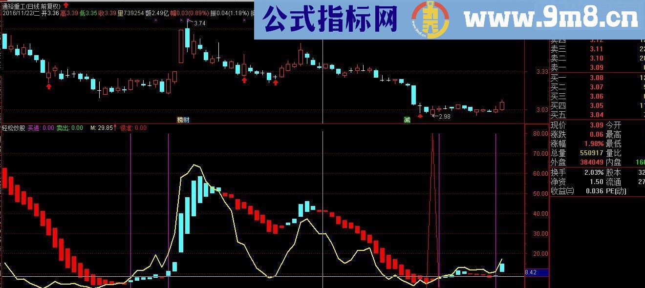 通达信轻松炒股 想轻松赚钱快进（副图选股贴图 无未来）