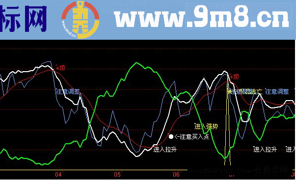 同花顺价值连城(ths副图源码图说明无未来