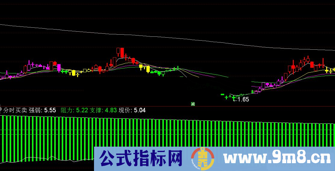 通达信分时买卖分时副图指标源码贴图